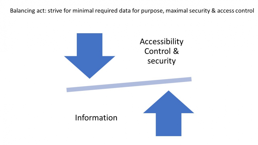 balance_data_and_security.jpg