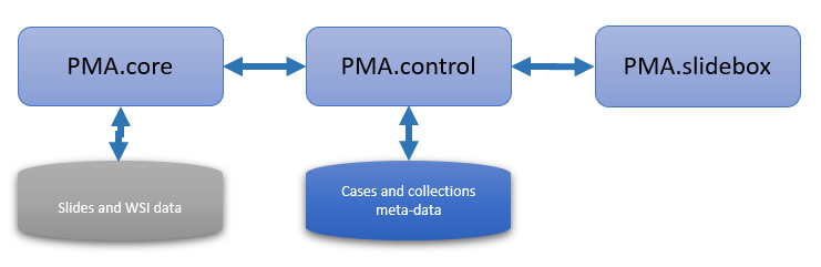 pma_control_and_pma_slidebox.png
